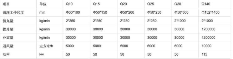 鋼管拋丸機技術(shù)參數(shù) 鋼管拋丸機技術(shù)參數(shù)
